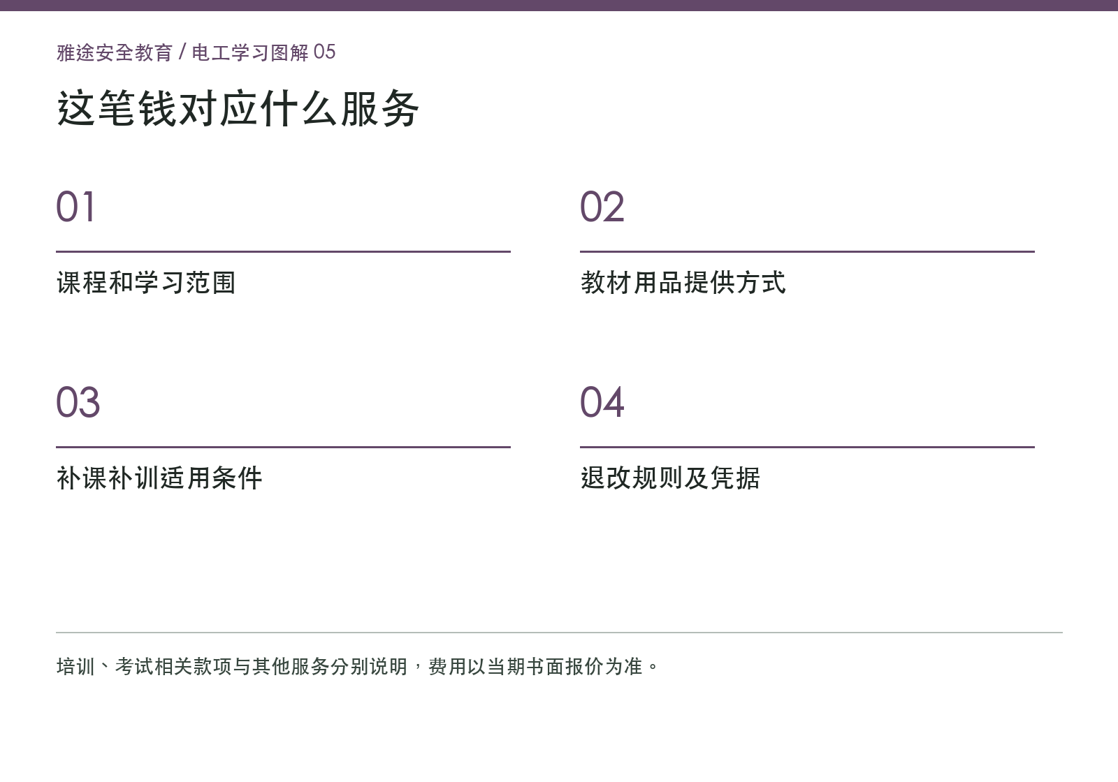 费用栏目核对图