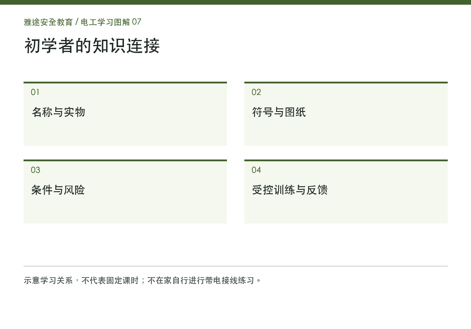 零基础学习路径图