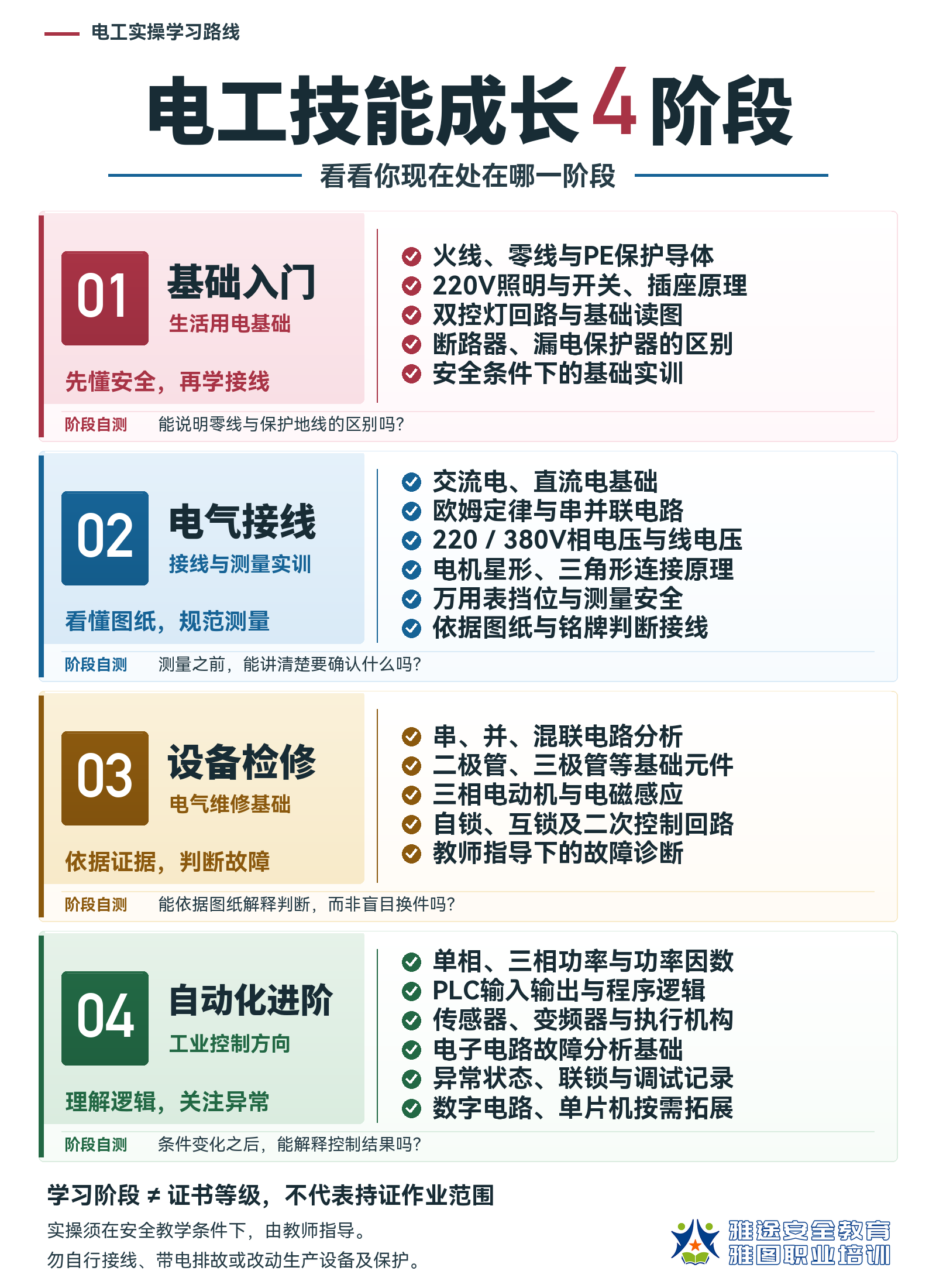 会接线，却不会排故？电工进阶的4道关，你过了几道？