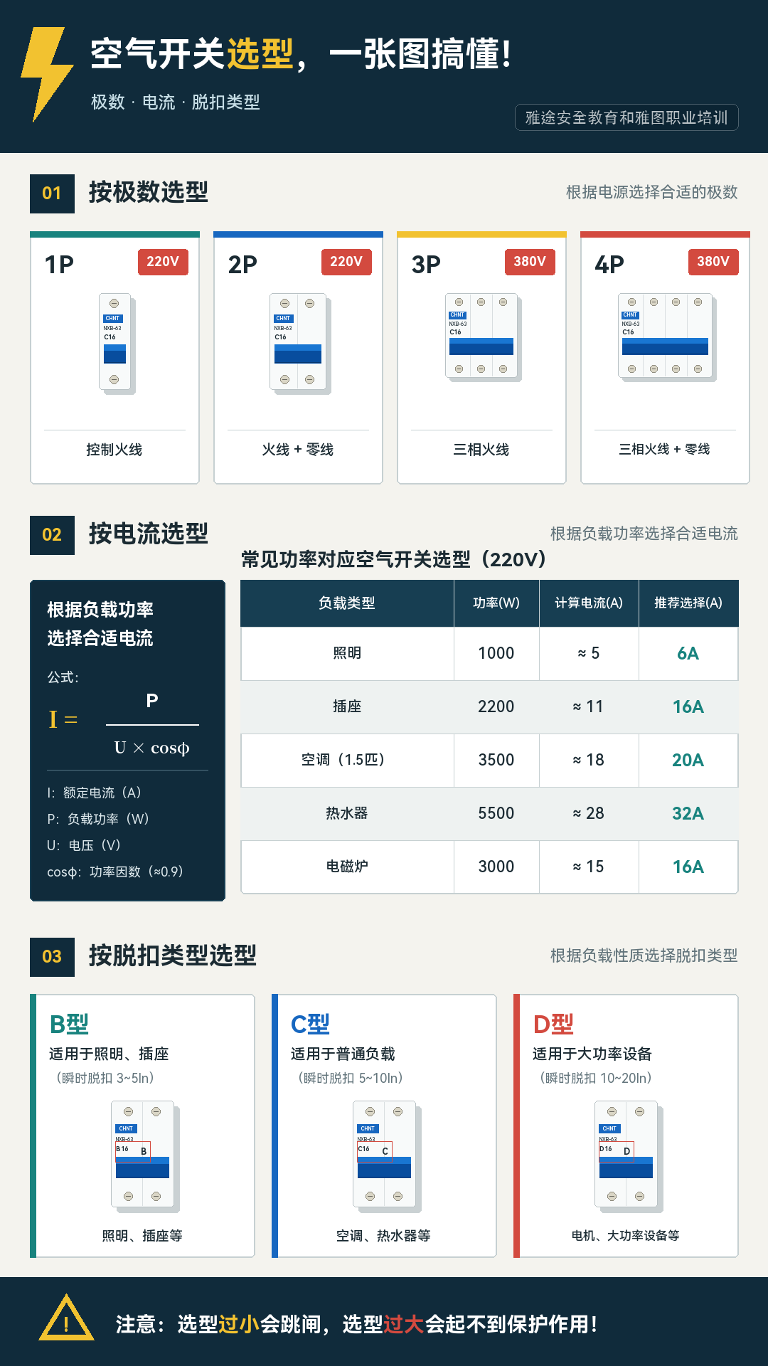 空气开关怎么选才安全？1P/2P、额定电流与B/C/D型一次讲清